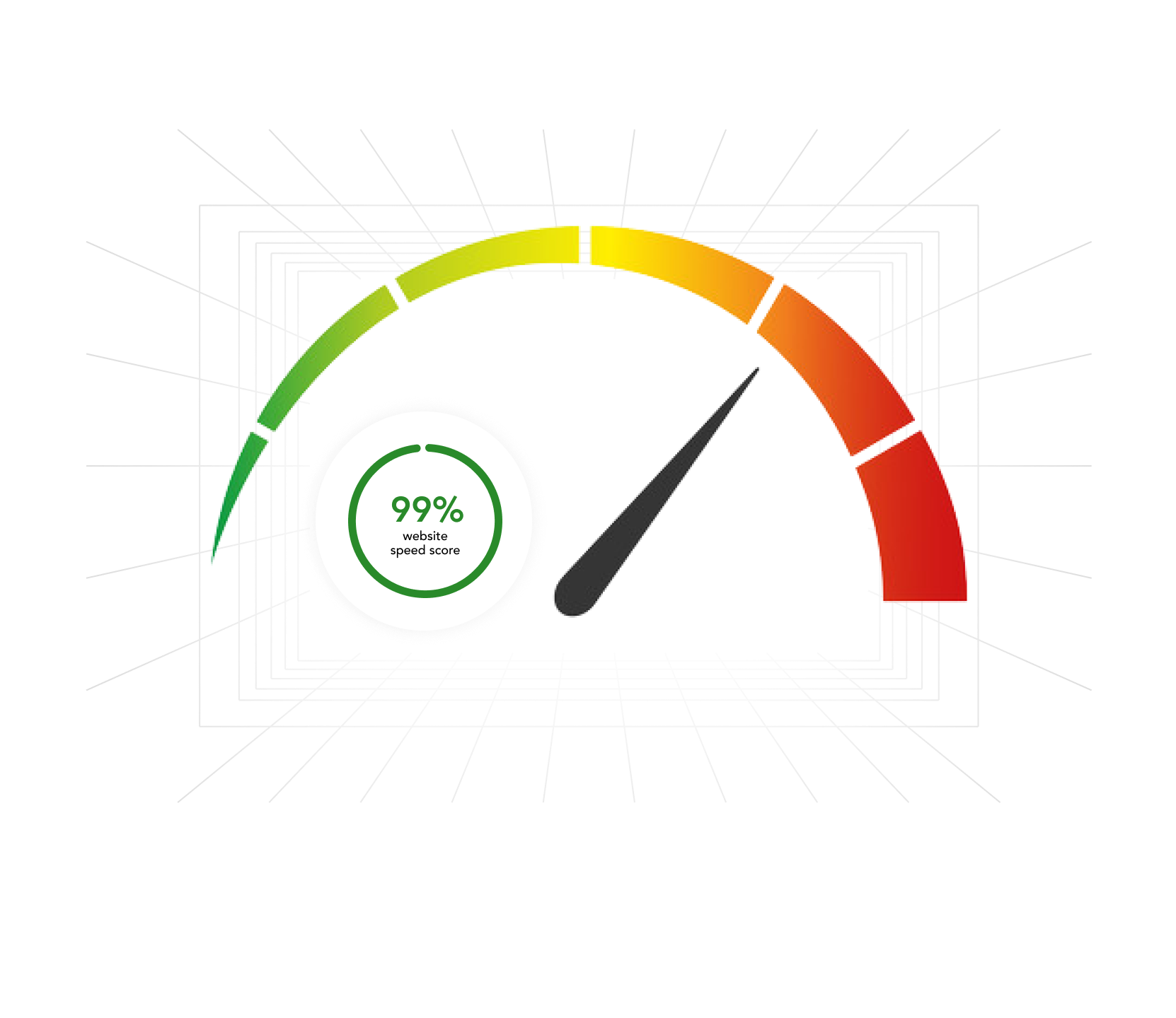 Speed Meter